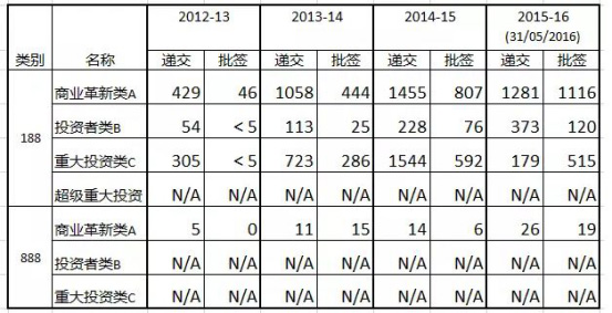 越南人口统计_越南人均收入仅是中国的四分之一 房价高的简直离谱(3)