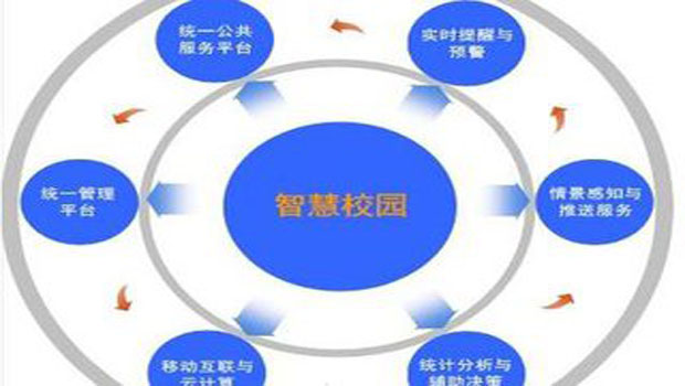 高校智慧校园具备哪些特征