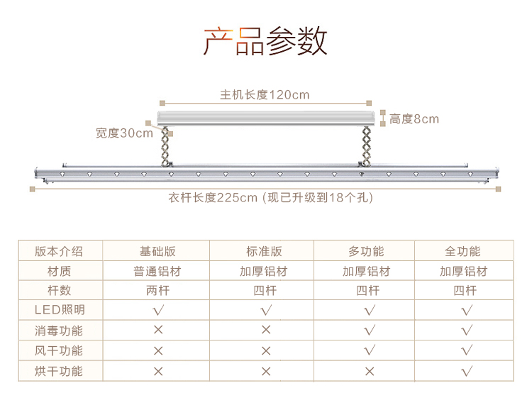 太太乐-好管家智能家居产品电动晾衣架阳台升降遥控智能晾衣机自动晾