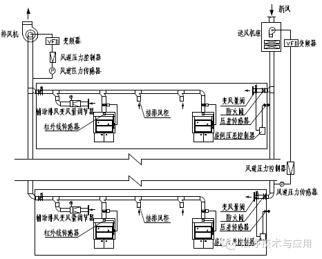 常用的实验市变风量通风系统控制原理图