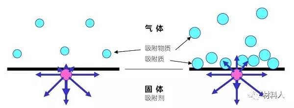 气体吸附分析技术—孔结构与物理吸附经典问答之基础篇