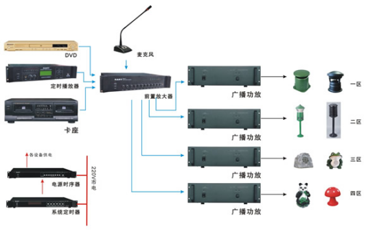 公共广播及背景音乐系统