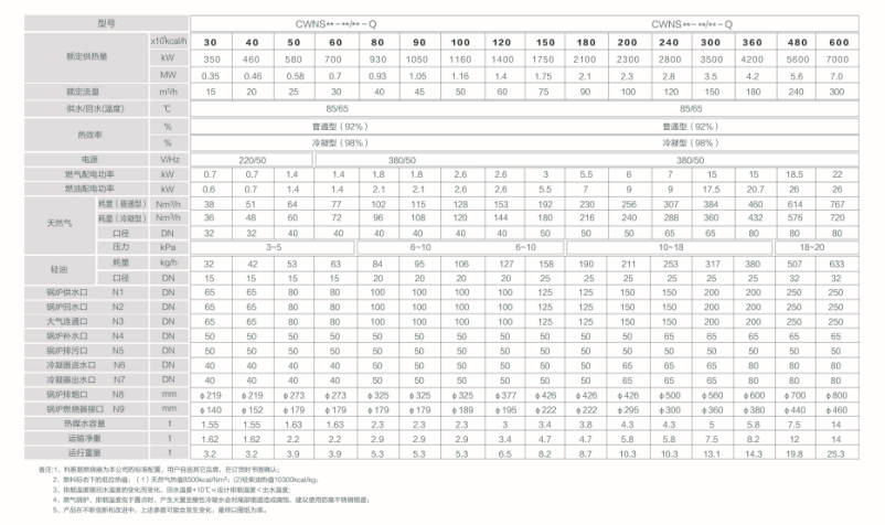 低氮常压热水锅炉（普通型）