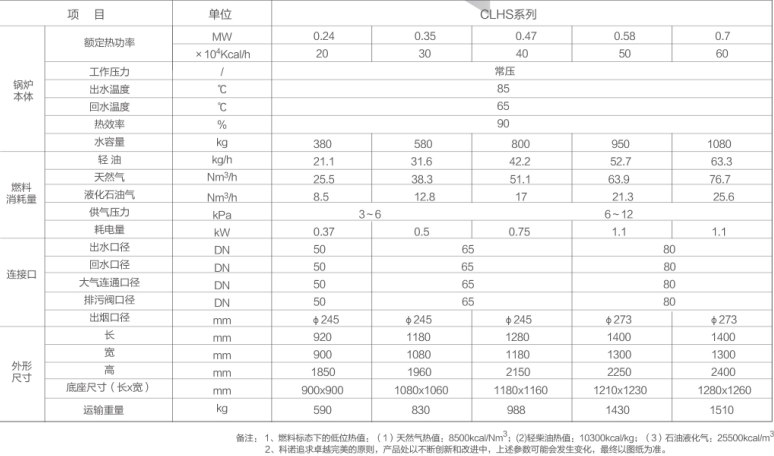 立式常压热水锅炉