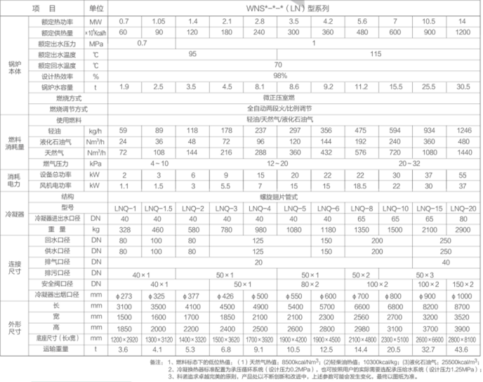 低氮承压热水锅炉(冷凝型) 低氮承压热水锅炉(冷凝型)