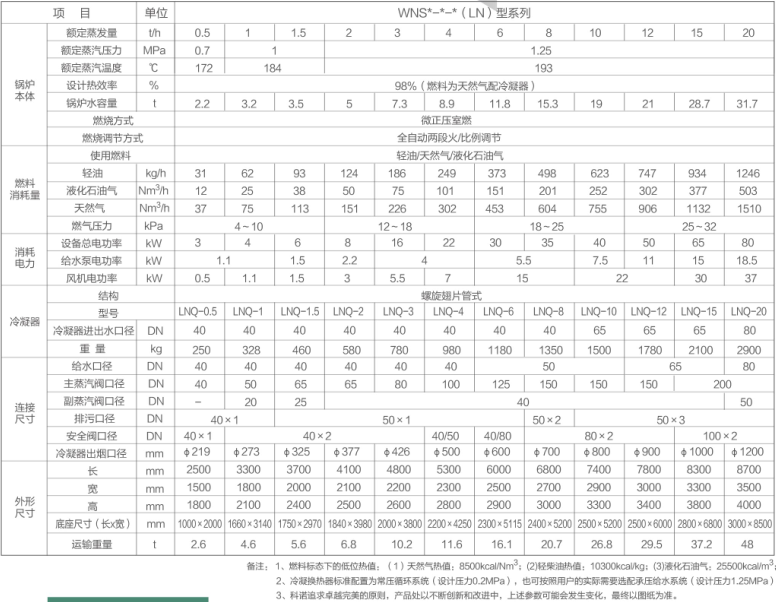 低氮蒸汽锅炉（冷凝型）