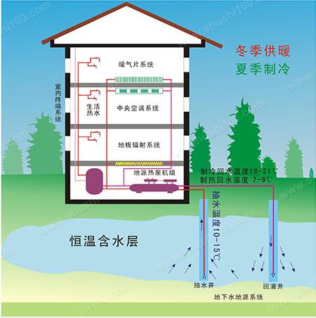 地热源开发利用