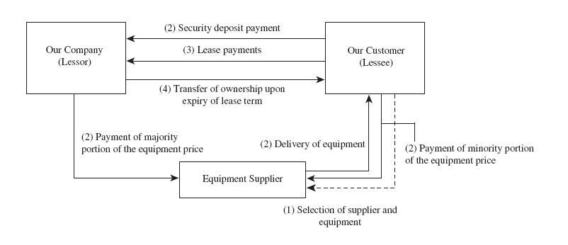  Understanding the Benefits of Security Service Mortgage Loan for Homebuyers