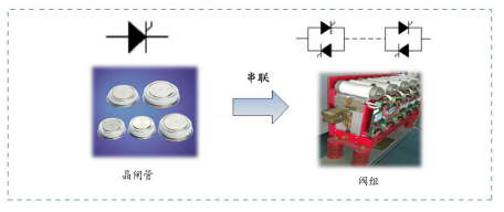 业务 产品 电机控制 阀组是整个系统的核心,每相阀组均由两个晶闸管反