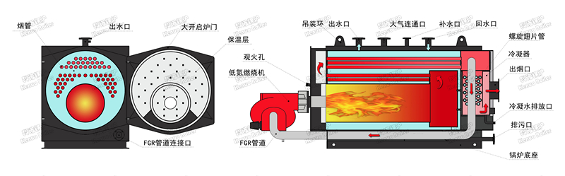 低氮常压热水锅炉（冷凝型）