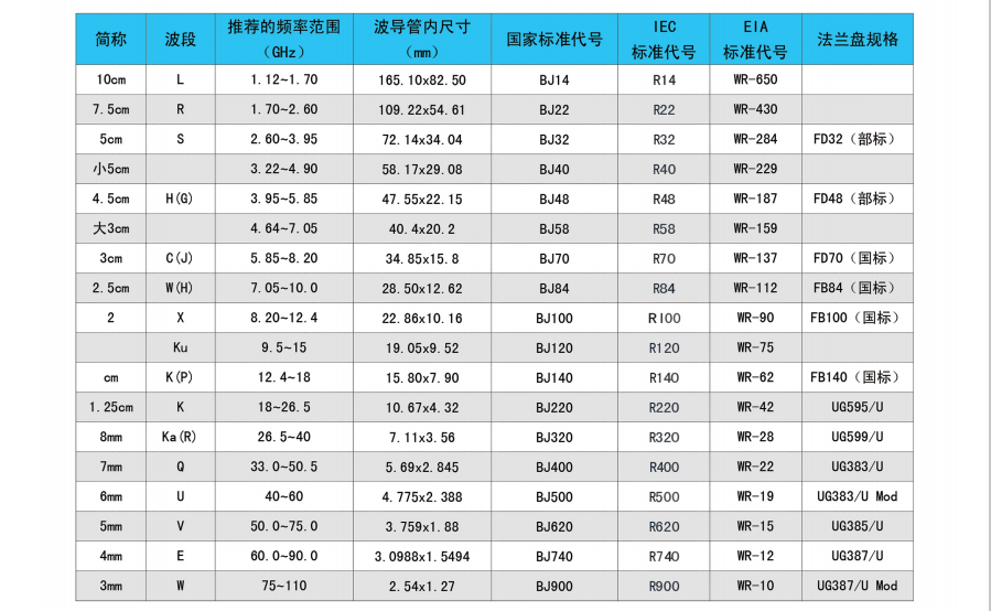 波导、同轴元器件