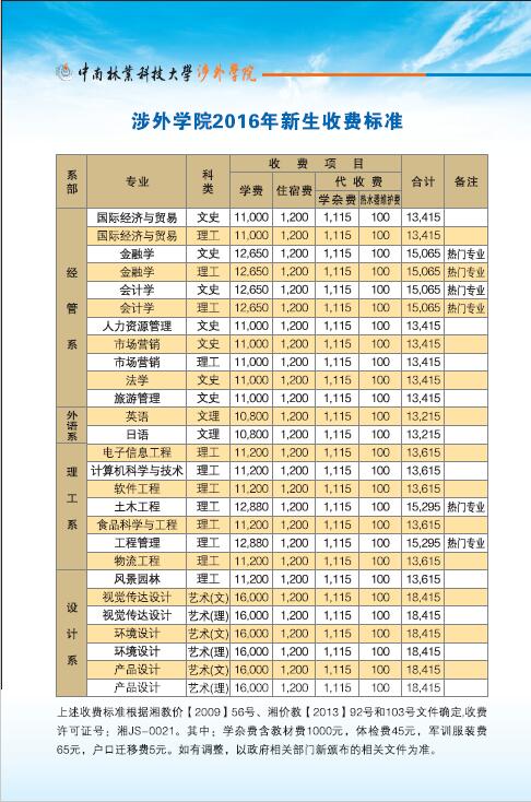 中南林业科技大学涉外学院招生指南