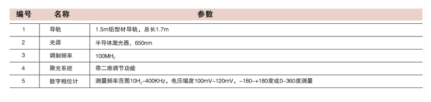 SGG-1/1B/1C 相位法光速测量仪