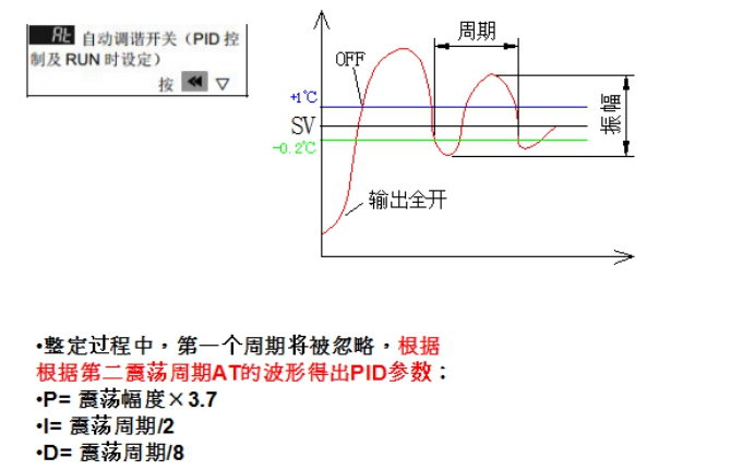 Pid参数看曲线整定图解 千图网 