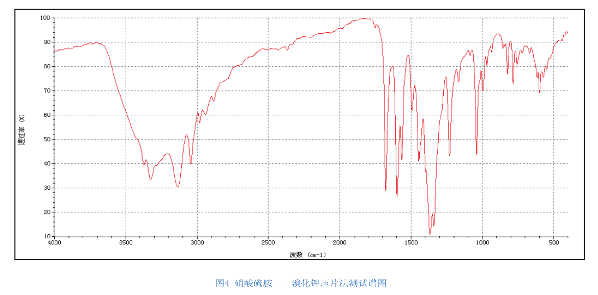 红外光谱法利用atr附件定性测试医药包装材料方法简单结果可靠