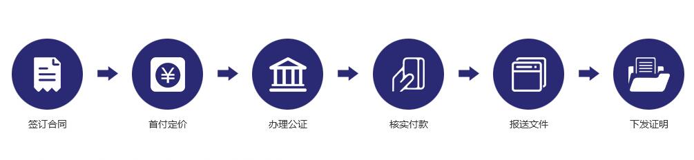 商标转让的流程是如何操作的