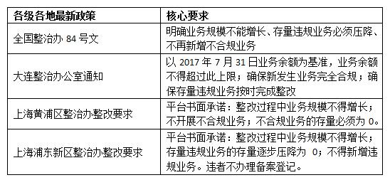 限制网贷规模有何影响?或大幅增加行业风险 限制网贷规模有何影响?或大幅增加行业风险