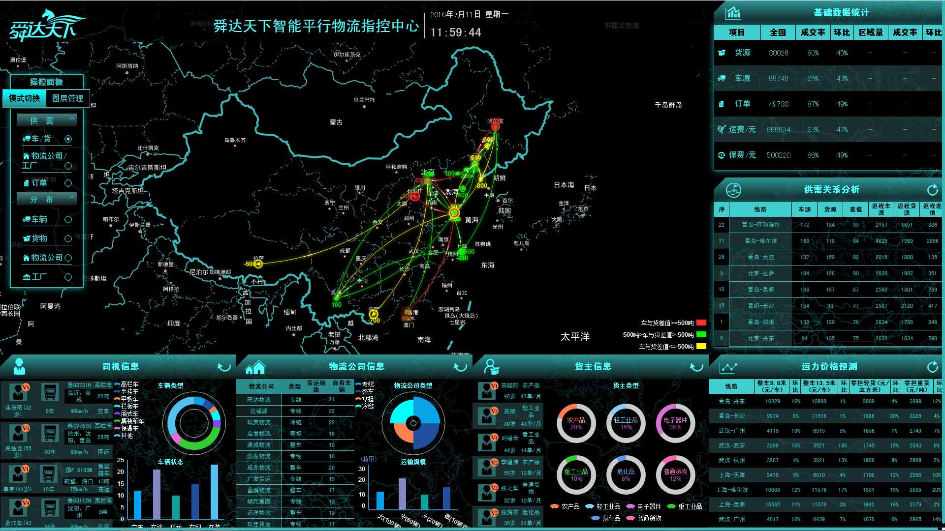 商业智能bi数据分析系统数据分析展示系统后台界面设计_ui设计_ui_u