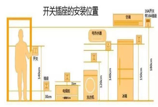 【橙多多】水电装修烦恼多？专家来支招！