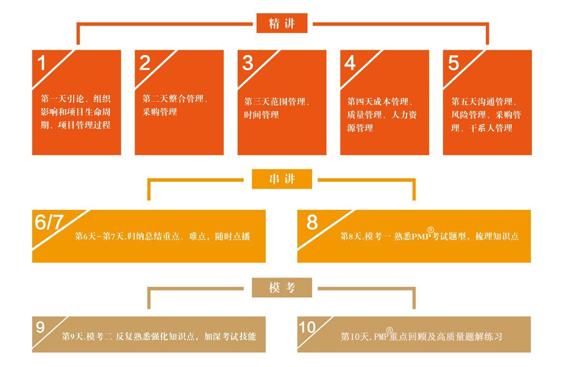 课程安排 课程安排
