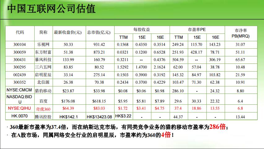 奇虎 垂直搜索 傅盛 360_奇虎360私有化时间表_奇虎360搜索推广老大是谁