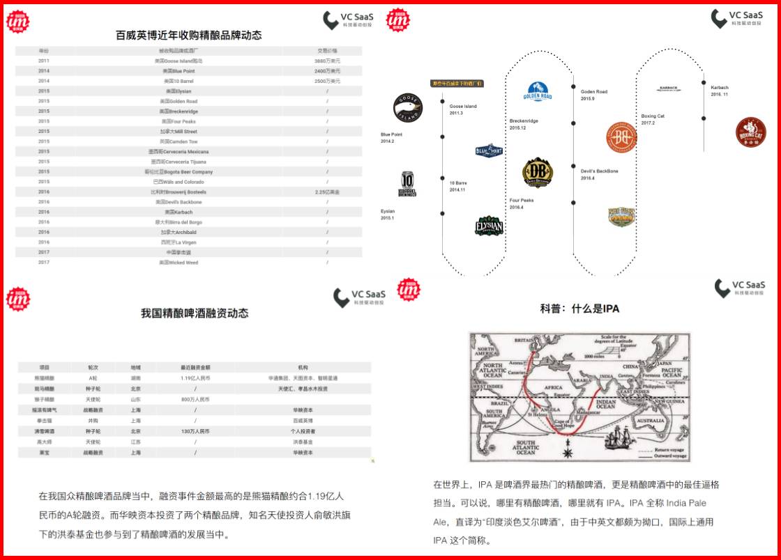 精酿啤酒近年国内外发展趋势和增长数据