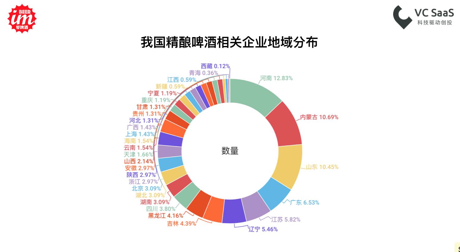 精酿啤酒近年国内外发展趋势和增长数据