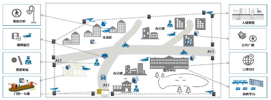 智慧园区物联网集中管理平台解决方案