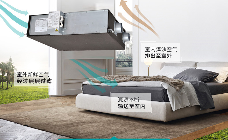 三菱电机新风系统lossnay全热交换器-rx4/rs4,vl去哪找装修公司图片