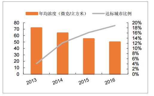 gdp是环境污染_环境污染图片(3)