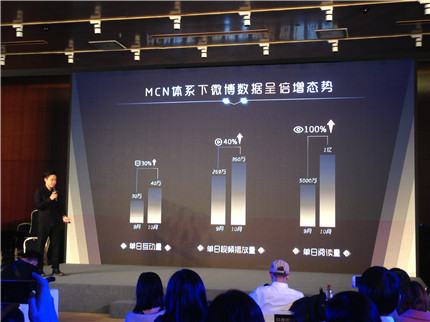 微博2017十大影响力动漫大V揭晓