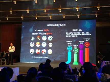 微博2017十大影响力动漫大V揭晓