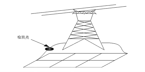 輸電線路桿塔接地網(wǎng)導(dǎo)通電阻測試圖桿塔接地