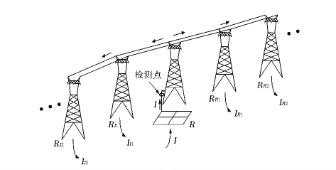 輸電線(xiàn)路接地電阻測試原理圖