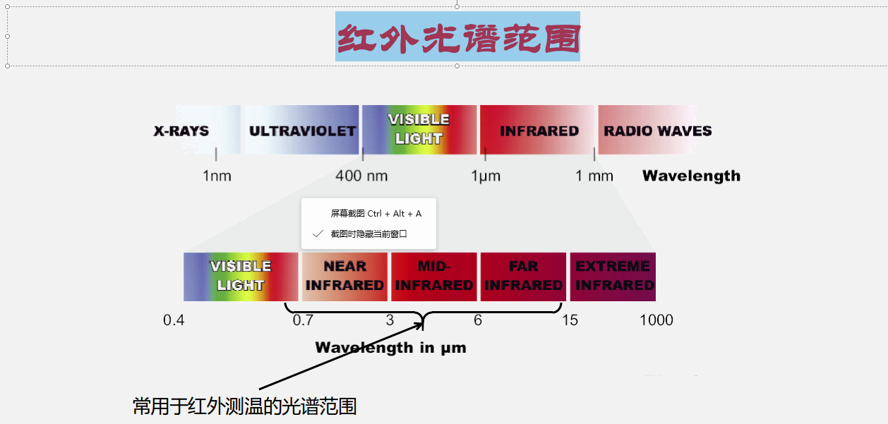 红外光谱范围