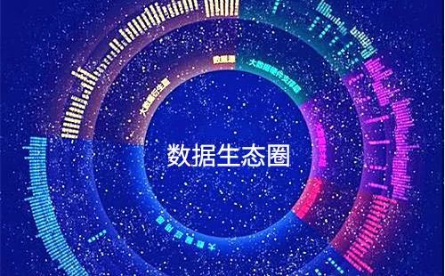 达梦携手合作伙伴打造自主可控生态链,共建数据生态圈 达梦携手合作伙伴打造自主可控生态链,共建数据生态圈