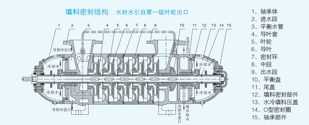 多级离心泵结构图大全