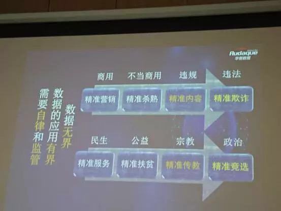 华傲数据贾西贝:数据无界 数据应用有界 隐私保护立法虽严苛但不详细 华傲数据贾西贝:数据无界 数据应用有界 隐私保护立法虽严苛但不详细