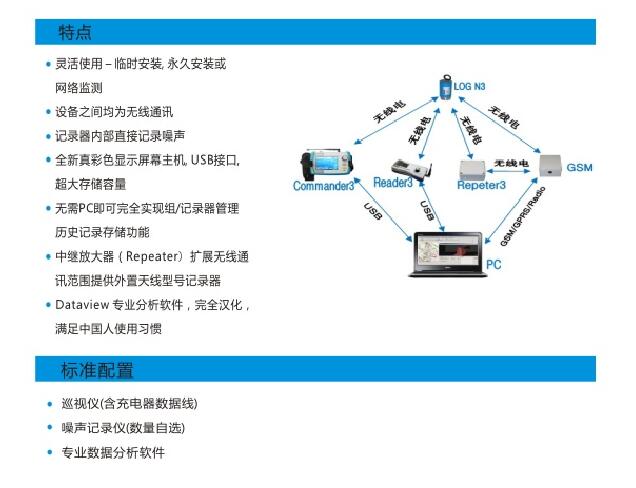 Sebalog N3漏水噪声监测仪