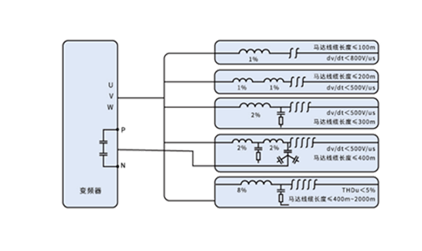 变频器输入/输出电抗器ULHBIN应用案例