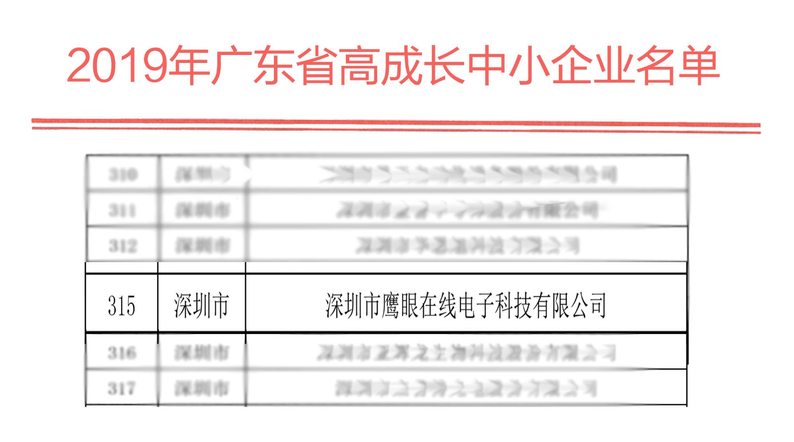 喜訊：鷹眼科技榮獲“廣東省高成長中小企業(yè)”