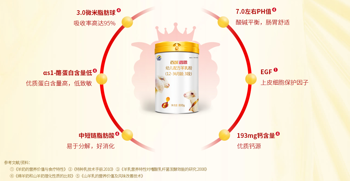 百跃谱恩绵羊奶2段 百跃谱恩绵羊奶2段