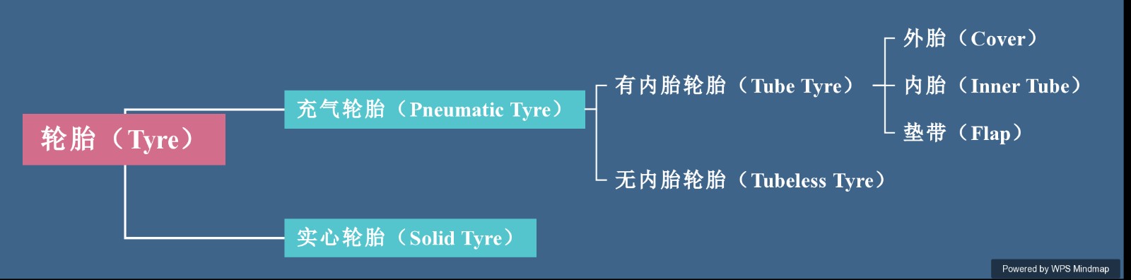 你被这个错误蒙蔽了很久