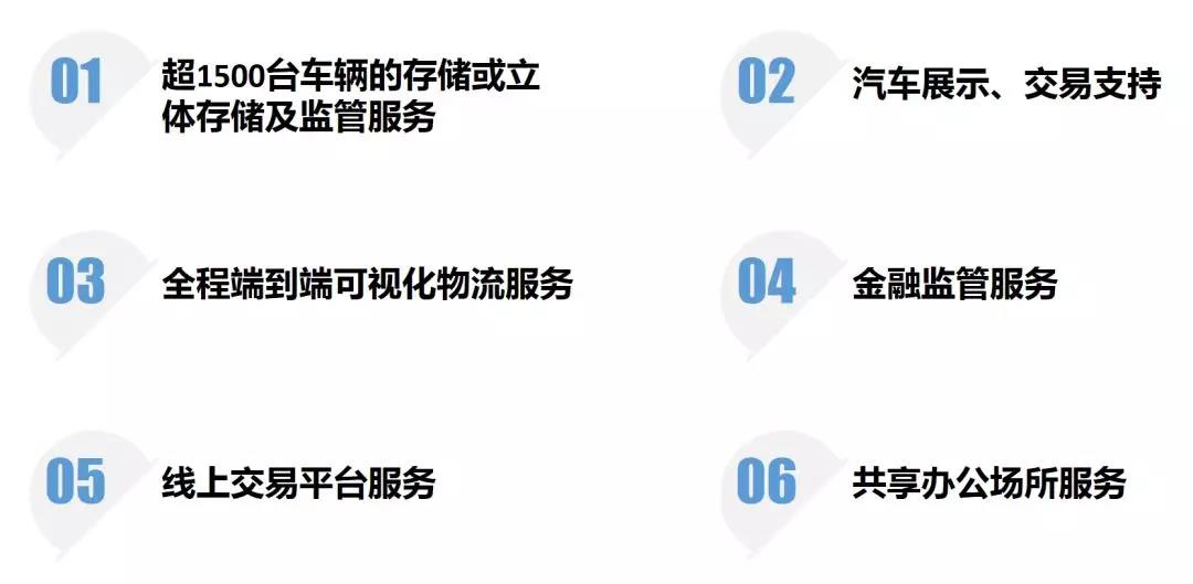第一票完税平行进口车抵达海格云链大楼,盐田综合保税区平行进口车完税监管业务落地! 第一票完税平行进口车抵达海格云链大楼,盐田综合保税区平行进口车完税监管业务落地!
