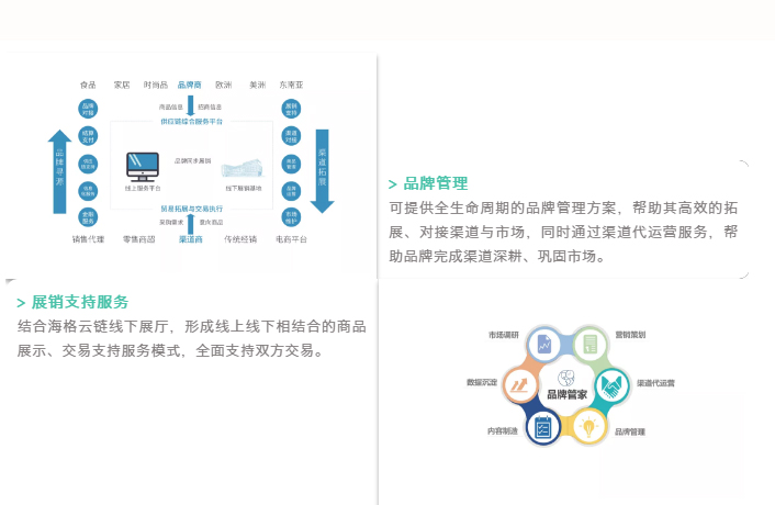 海格云链携手好易商•亮相2019中国创新食品大会暨粤港澳大湾区食品博览会 海格云链携手好易商•亮相2019中国创新食品大会暨粤港澳大湾区食品博览会