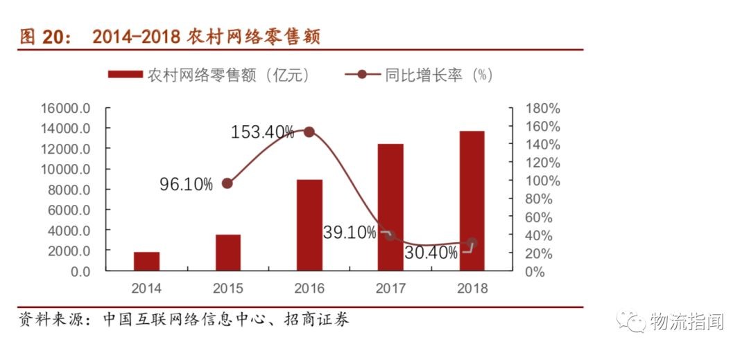 快递-快运零担-冷链-仓储互相渗透！“无边界”时代，路在何方？