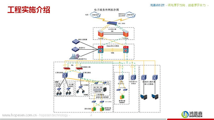 全区性云计算基础平台案例2 全区性云计算基础平台案例2