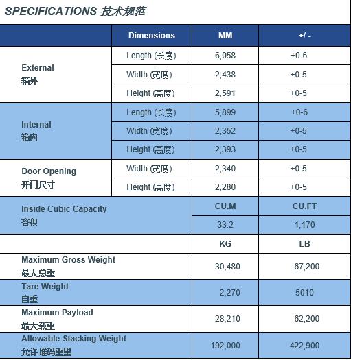 集装箱尺寸、箱型及编码对照表（收藏