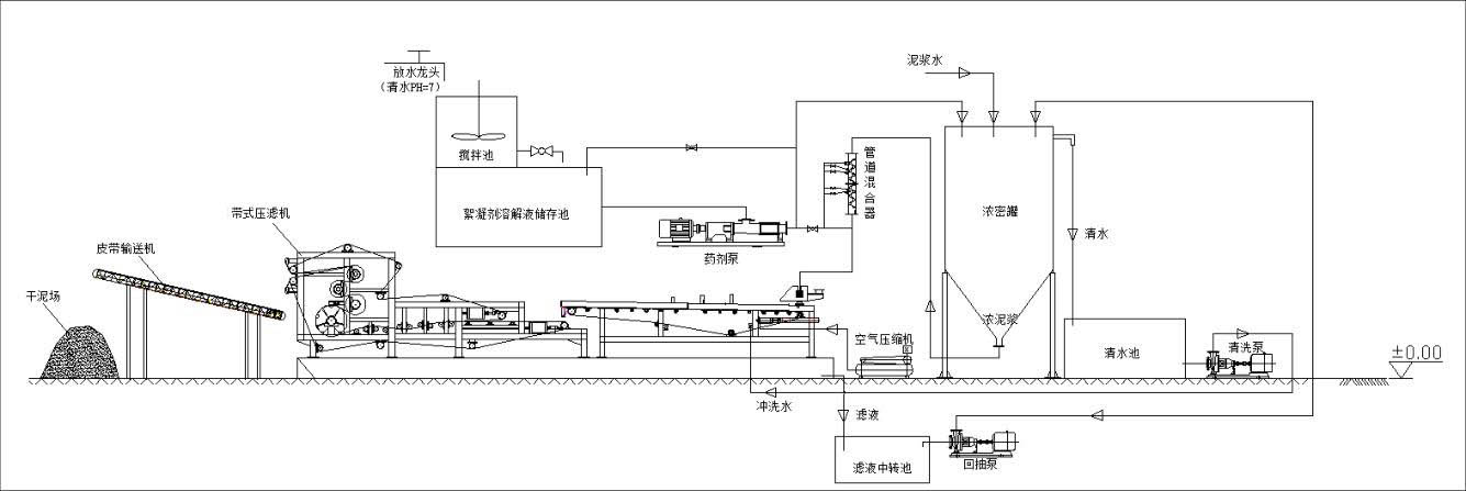 重型分體式帶式污泥脫水機