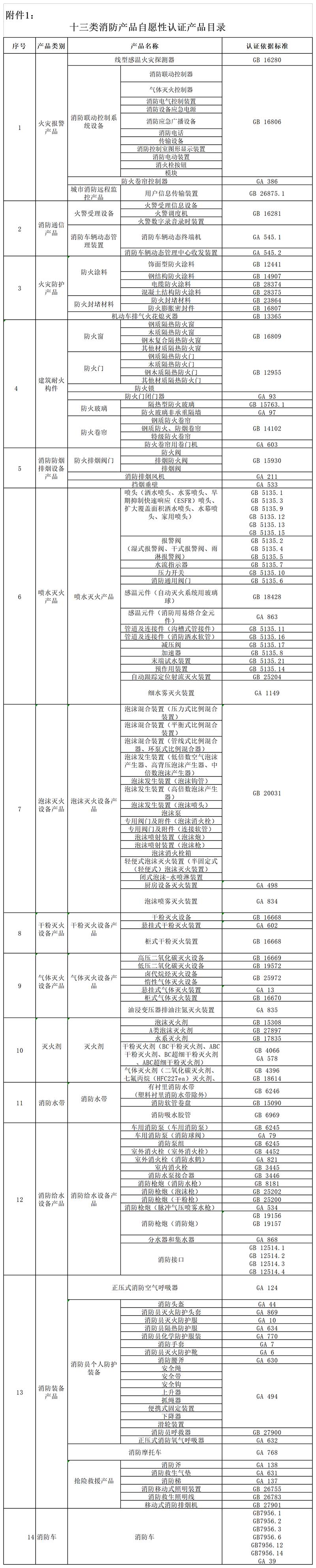 应急管理部消防产品合格评定中心 应急管理部消防产品合格评定中心